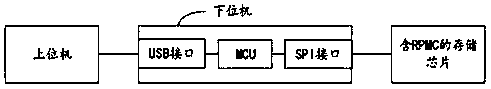 A system for testing the reply protection monotonic counter rpmc