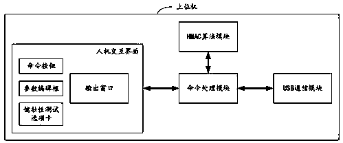 A system for testing the reply protection monotonic counter rpmc