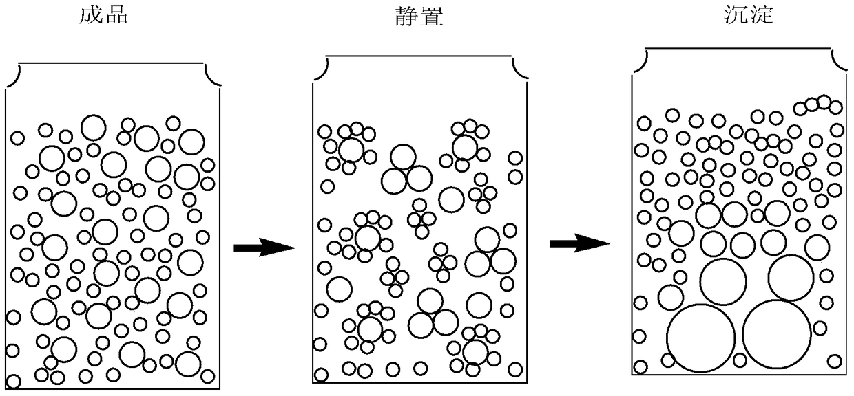 A kind of disperse dye slurry that effectively slows down precipitation and its preparation method