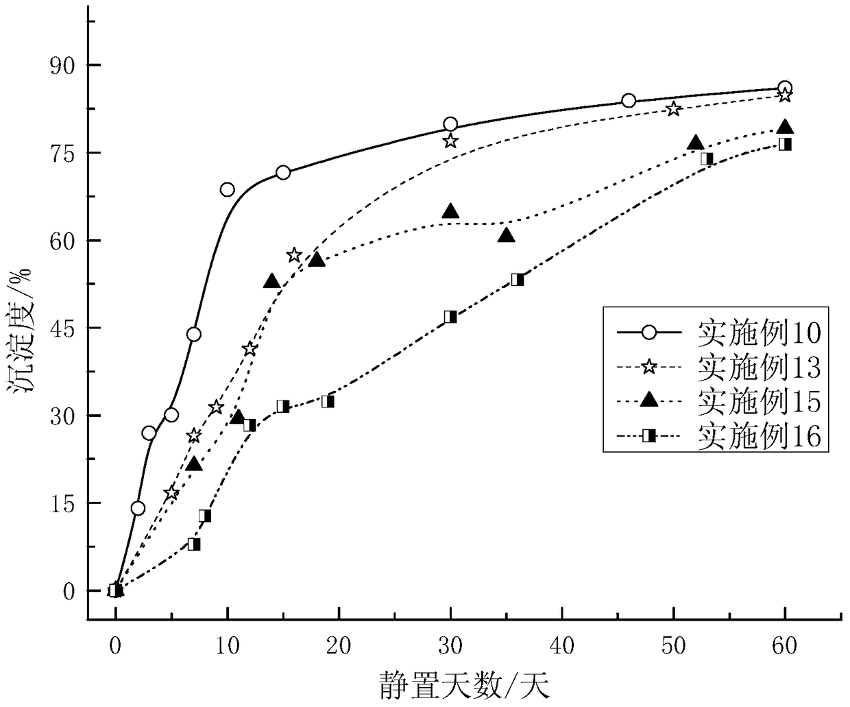 A kind of disperse dye slurry that effectively slows down precipitation and its preparation method