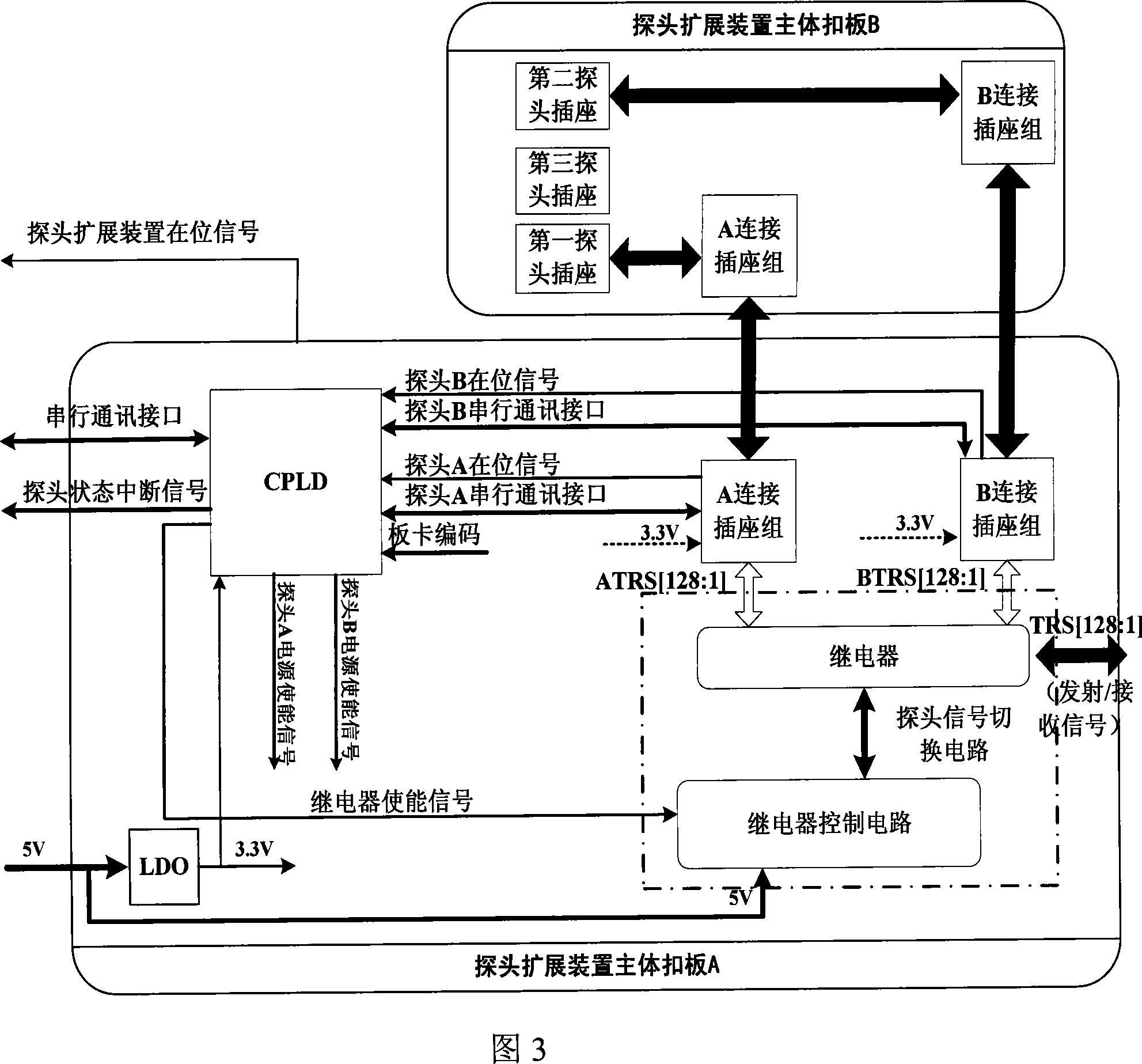 Electric device probe expansion device and expansion-probe control method of main frame