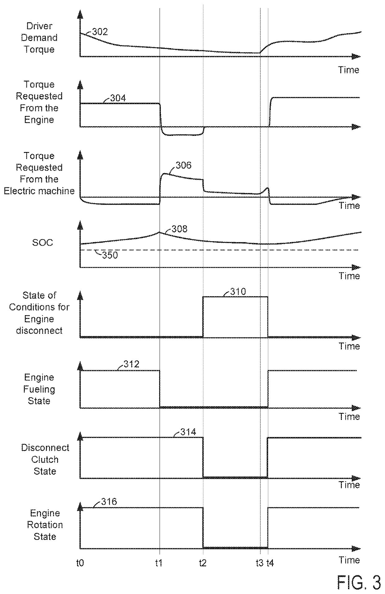 Methods and system for arbitrating fuel cut out for a hybrid vehicle