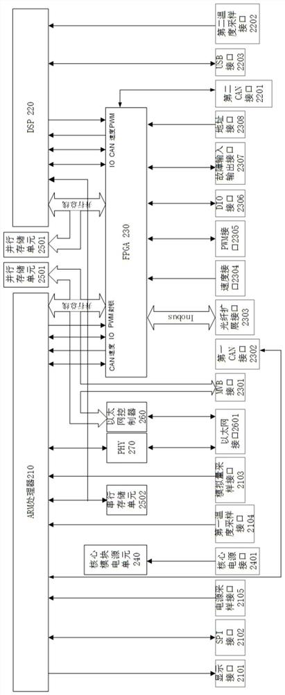 Control device for converter