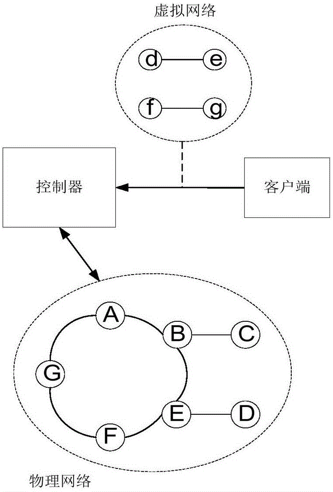 Method and controller for receiving request