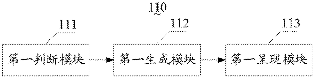 Apparatus, method and network element for presenting network element equipment