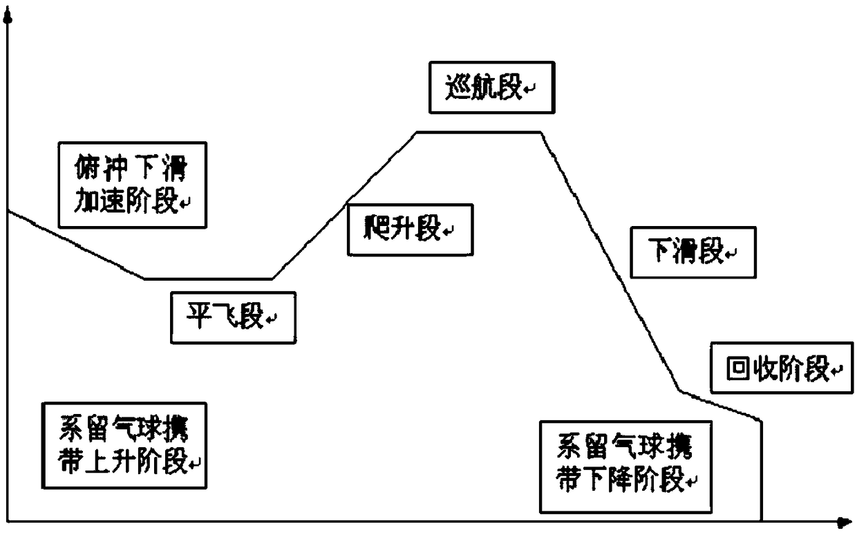 A small unmanned aerial vehicle deployment method based on tethered balloons