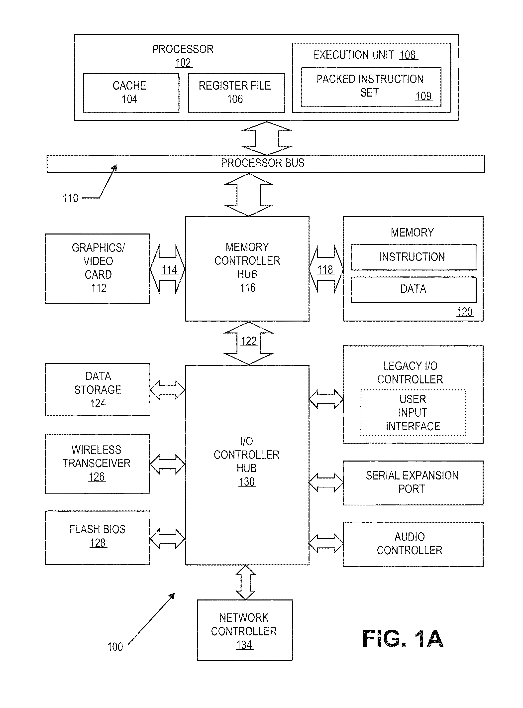 Instruction and logic to perform dynamic binary translation