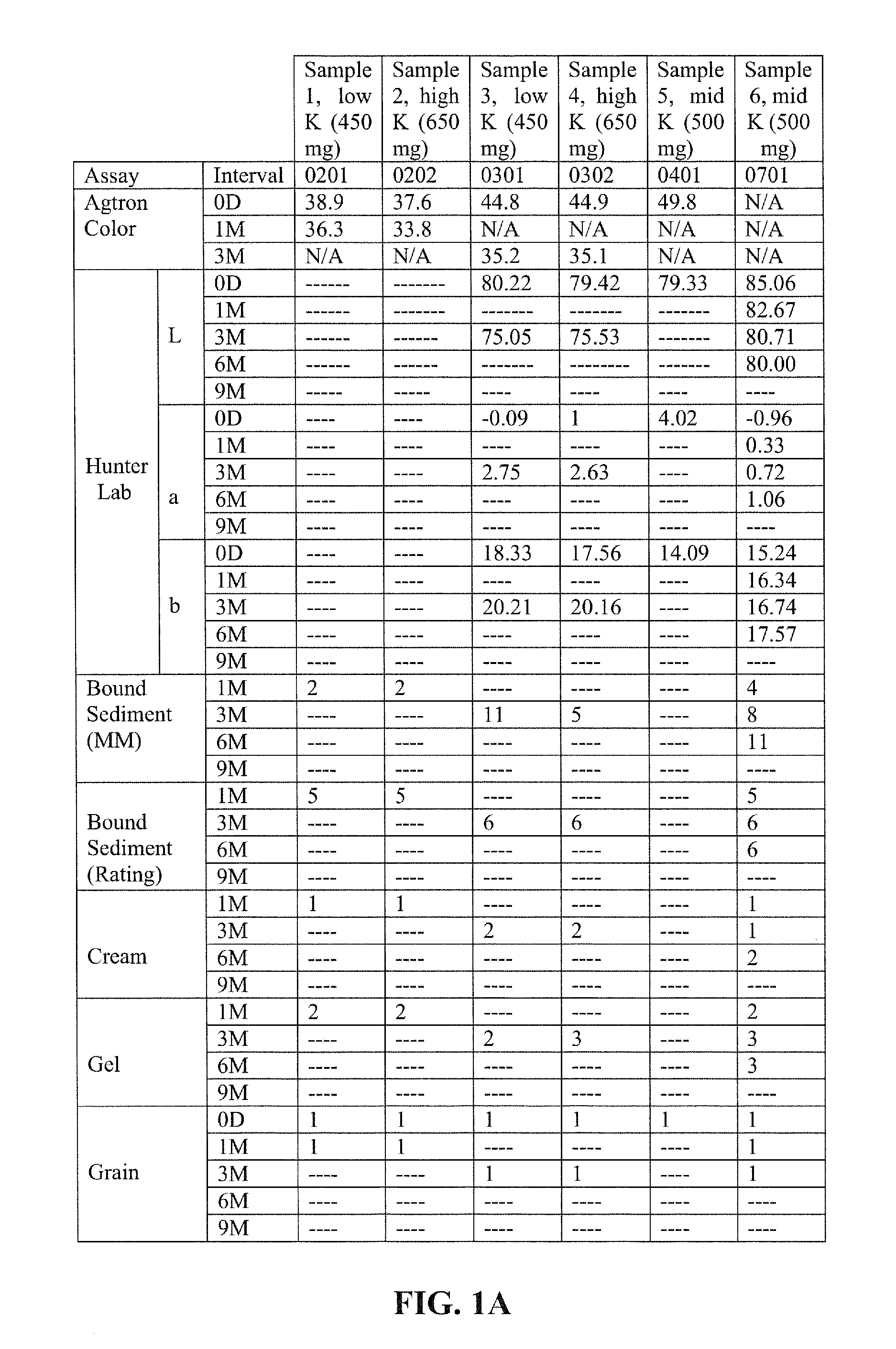 Nutritional compositions including calcium beta-hydroxy-beta-methylbutyrate, protein and low levels of electrolytes