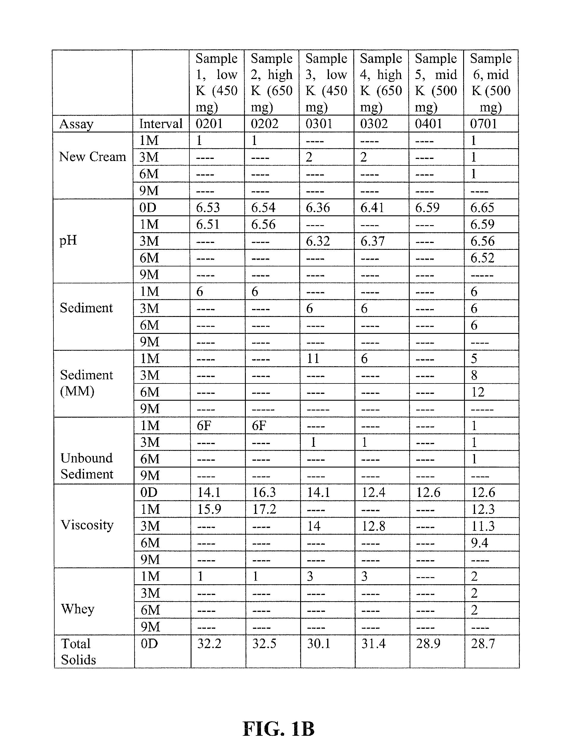 Nutritional compositions including calcium beta-hydroxy-beta-methylbutyrate, protein and low levels of electrolytes