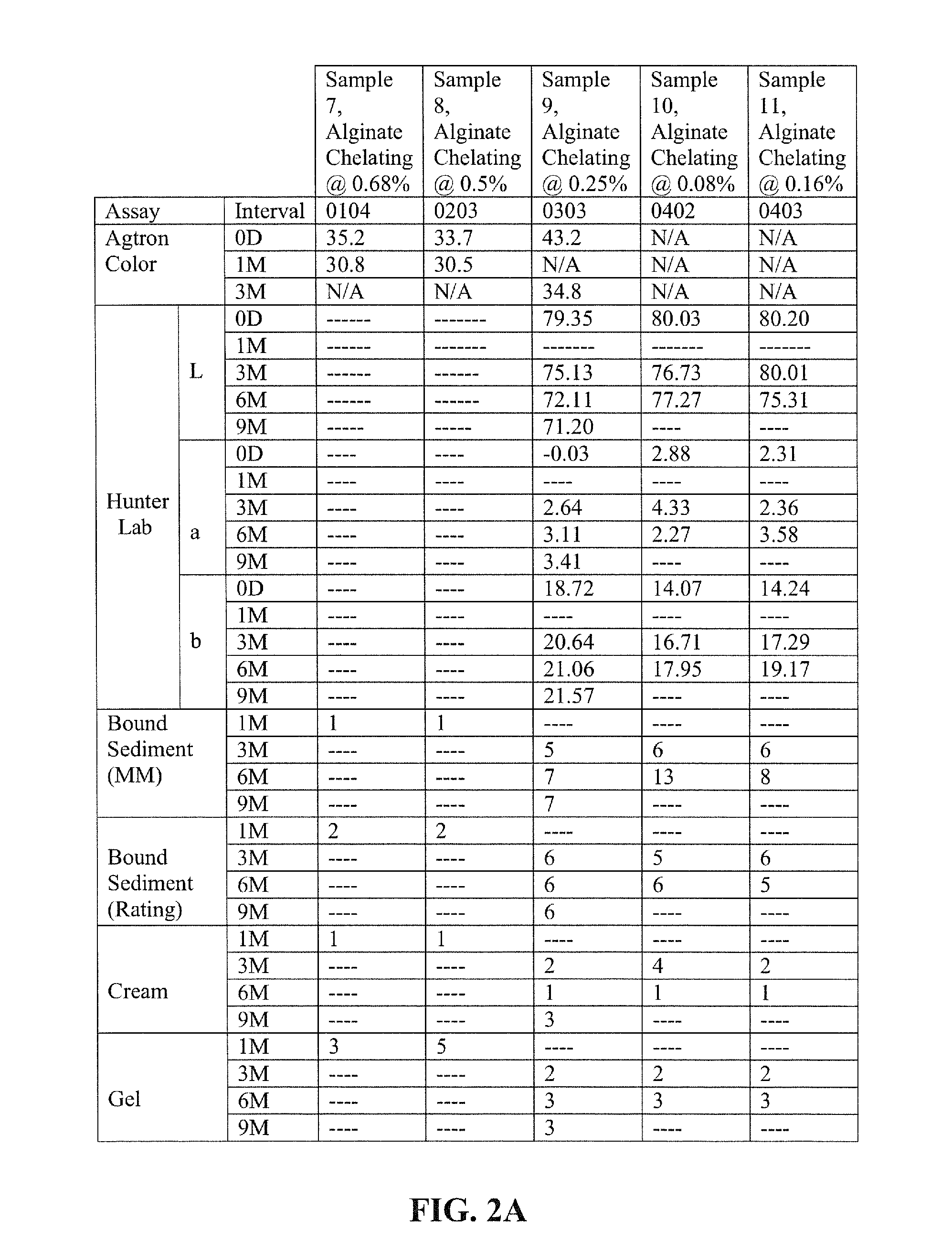 Nutritional compositions including calcium beta-hydroxy-beta-methylbutyrate, protein and low levels of electrolytes