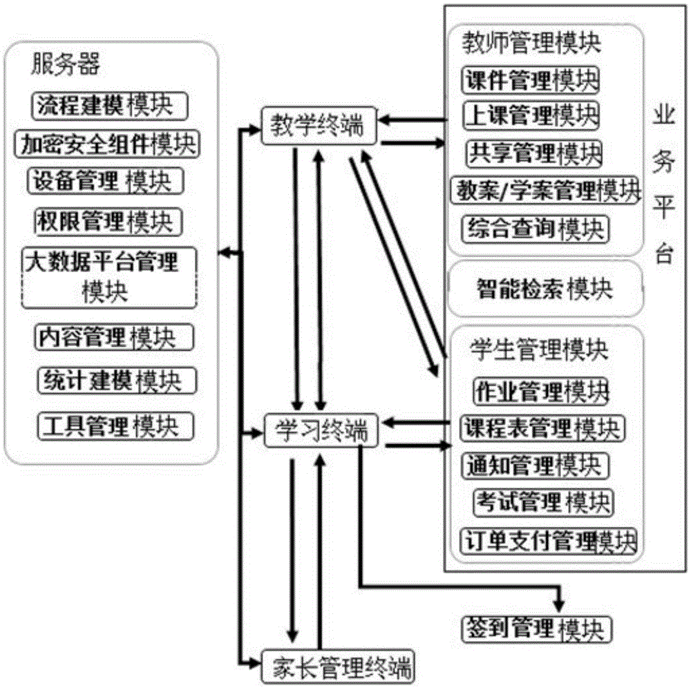 An intelligent terminal network teaching method