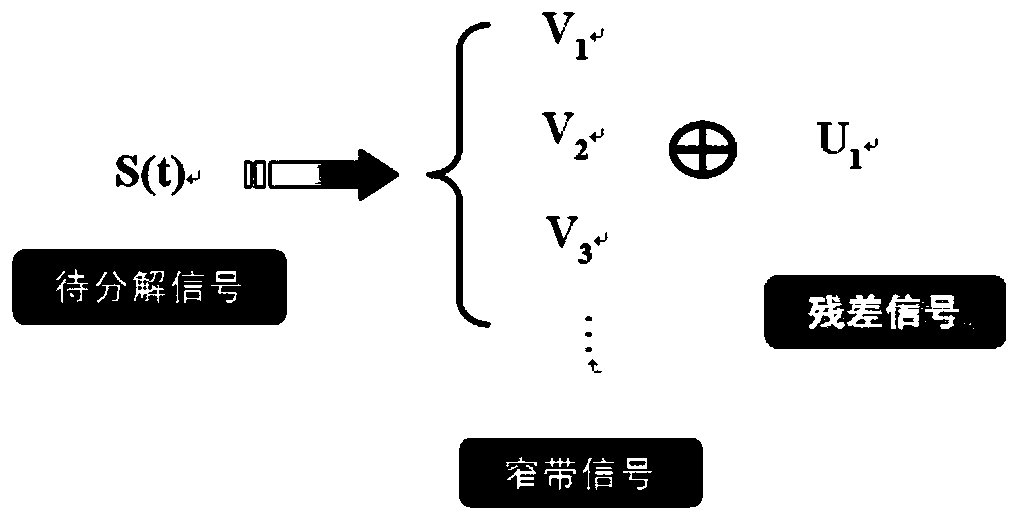 Bearing fault diagnosis method, terminal equipment and computer storage medium