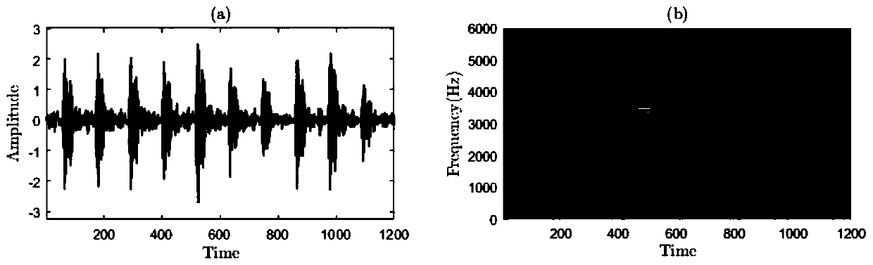 Bearing fault diagnosis method, terminal equipment and computer storage medium