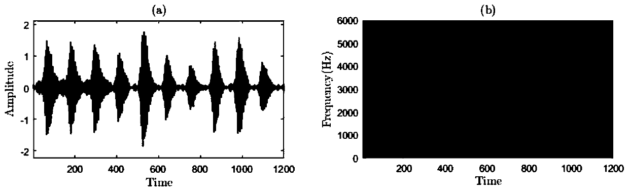 Bearing fault diagnosis method, terminal equipment and computer storage medium