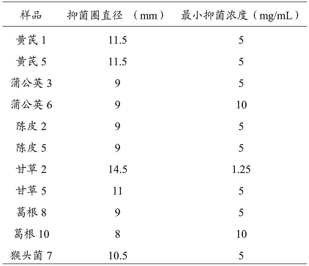 Method for rapidly evaluating in-vitro antagonistic helicobacter pylori activity