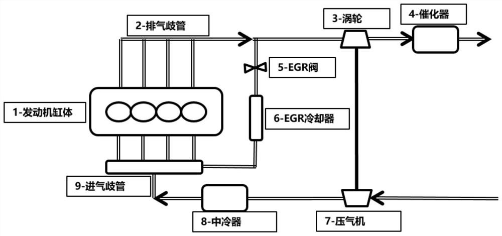 EGR rate prediction method and device, equipment and medium