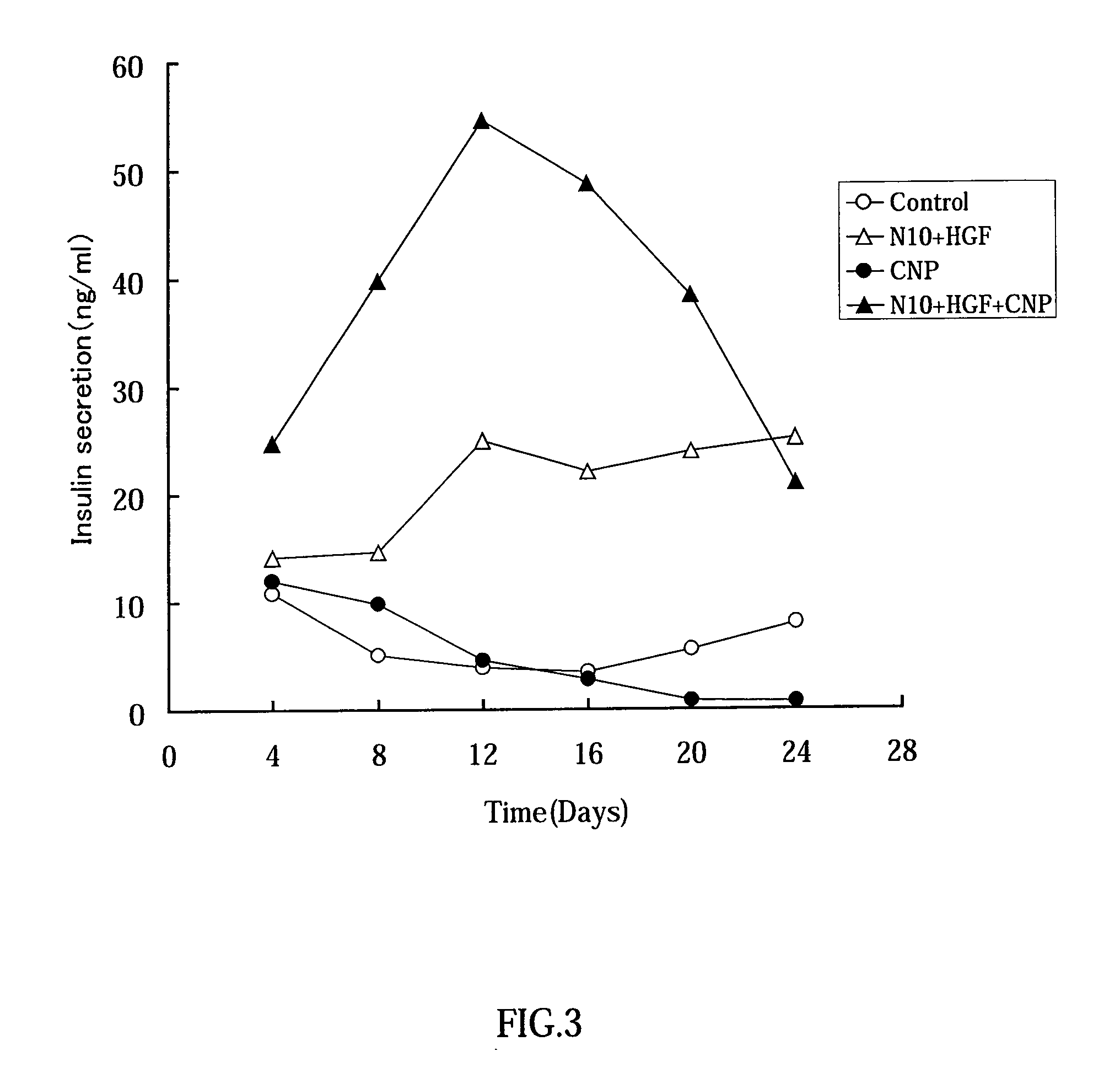 Use of vinca alkaloids and salts thereof