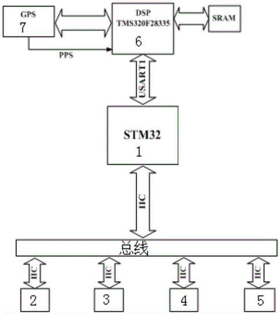 Low-cost GPS and INS integrated navigation system for multi-rotor aircrafts