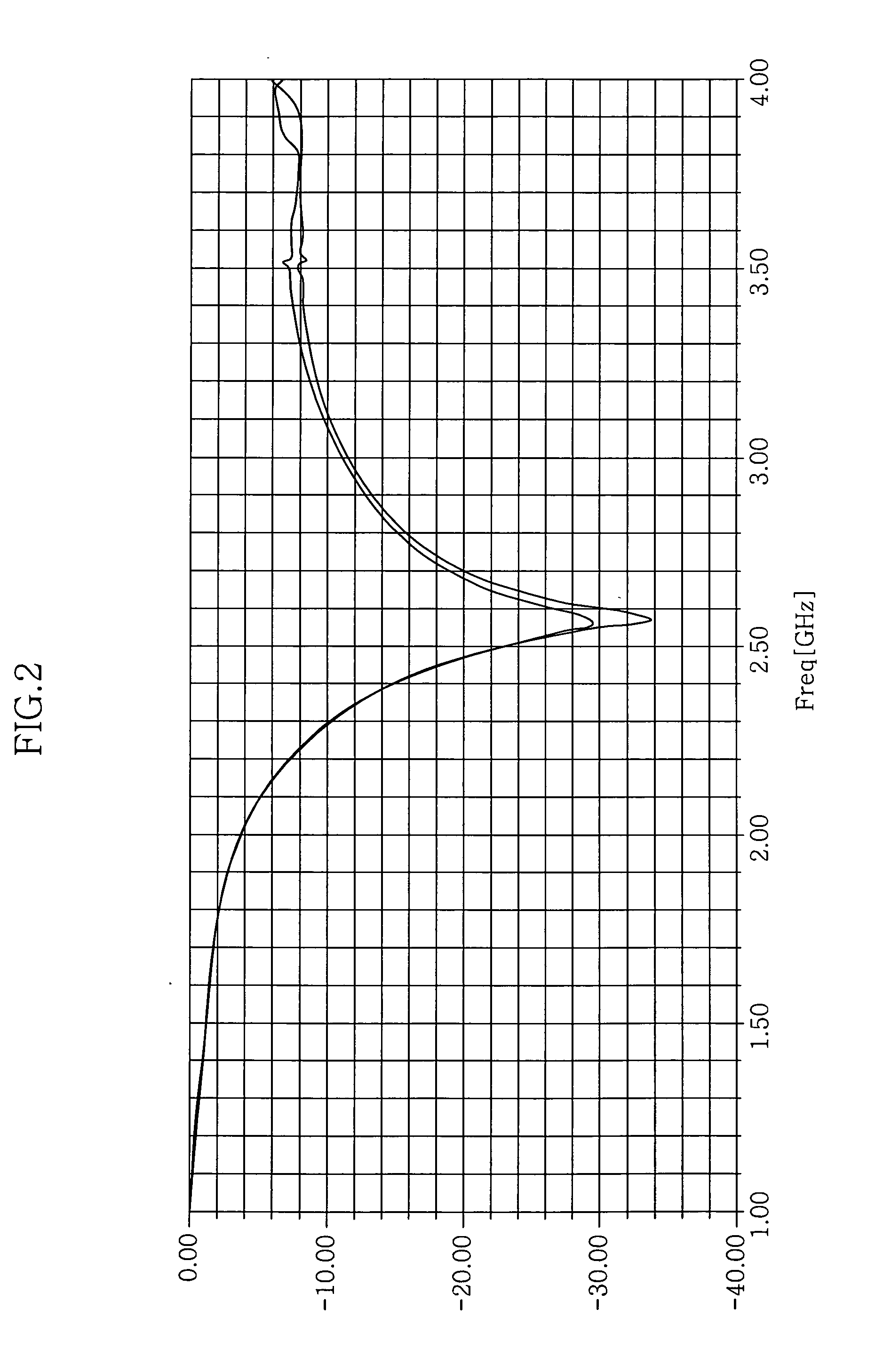 Multilayer antenna