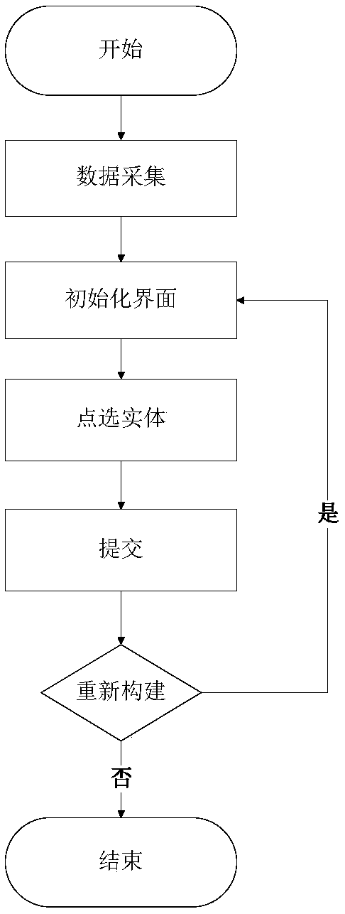 Relational data semantic modeling method