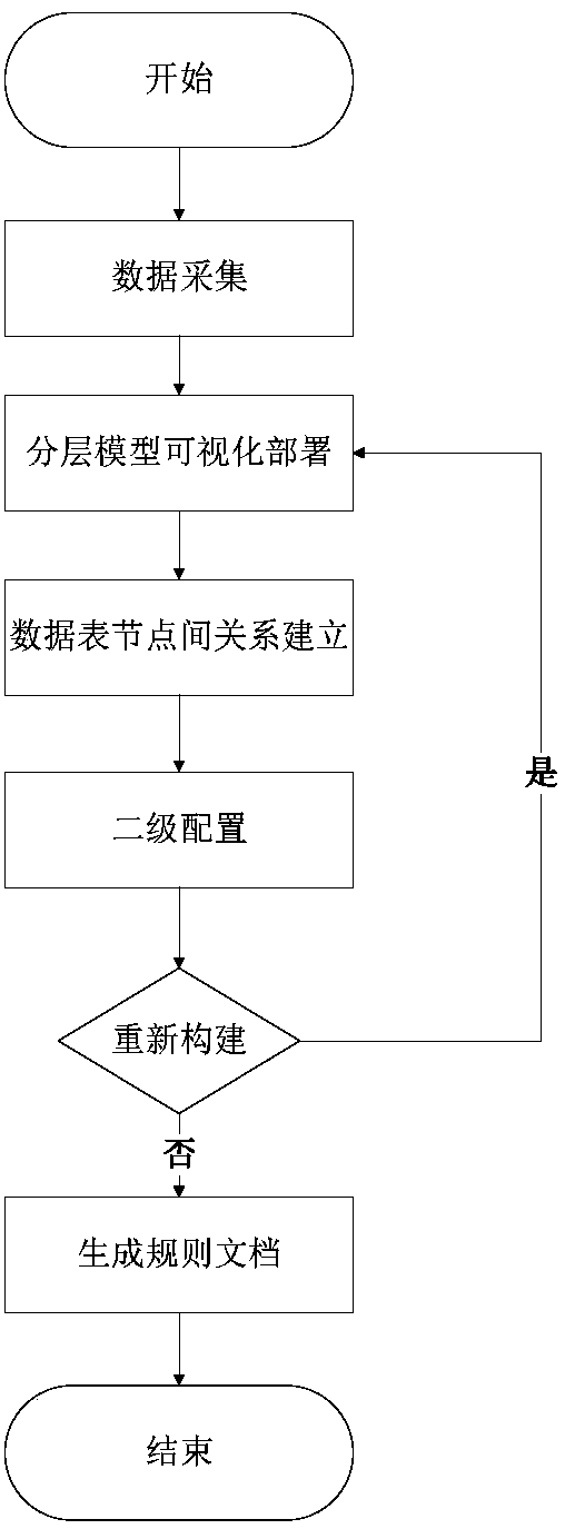 Relational data semantic modeling method