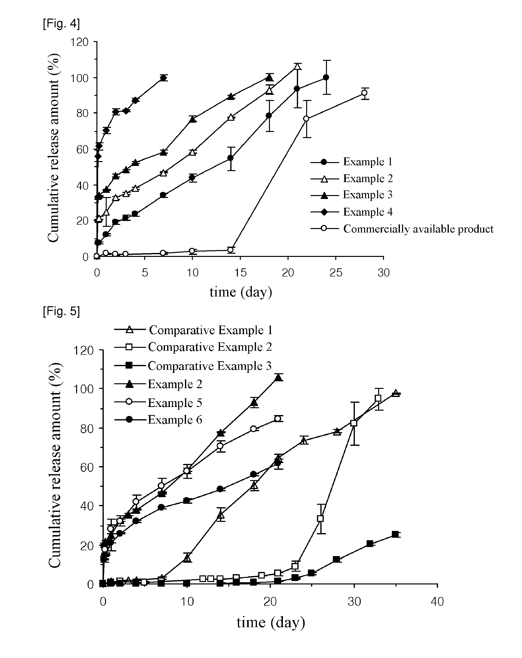 Sustained-release polymeric microparticles containing poorly water-soluble drug and method for preparing the same