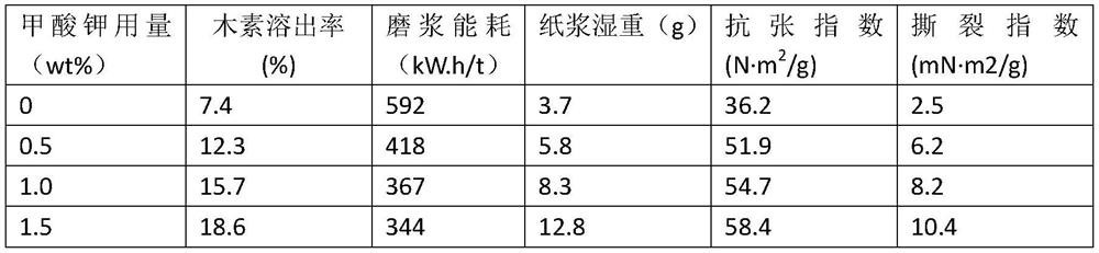 Production method of chemi-mechanical pulp and semi-chemical pulp