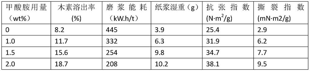 Production method of chemi-mechanical pulp and semi-chemical pulp