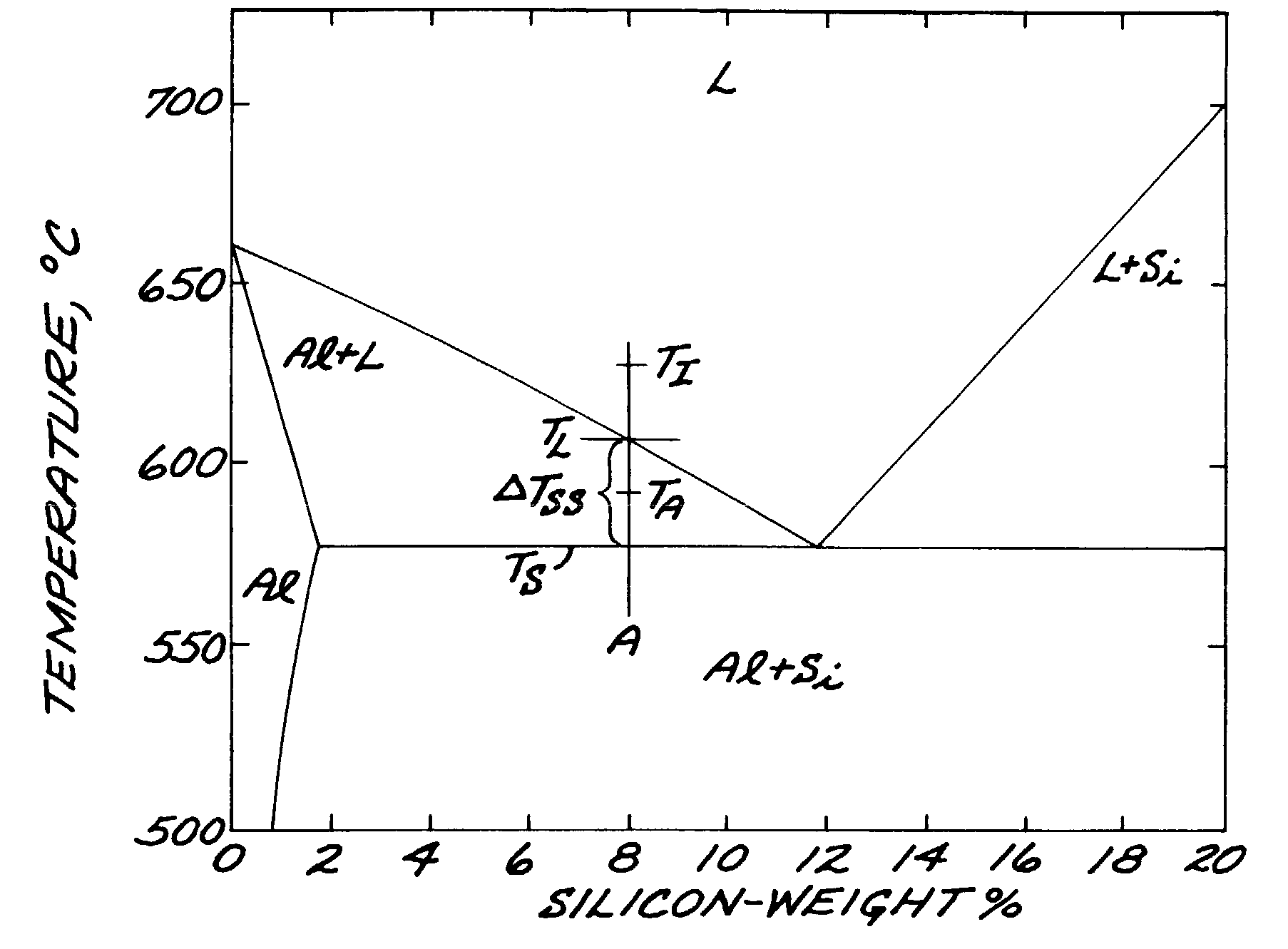 Semi-solid concentration processing of metallic alloys