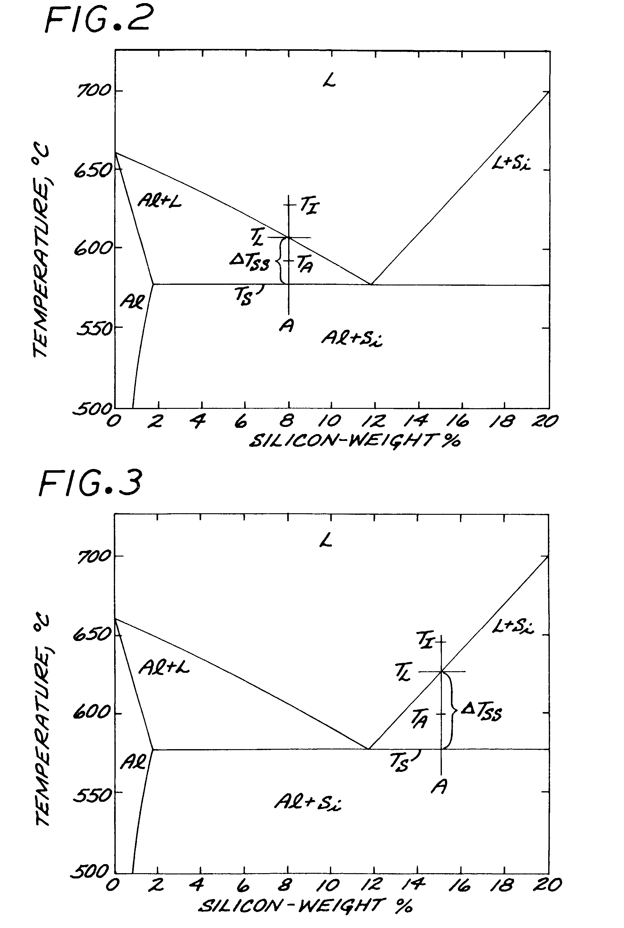 Semi-solid concentration processing of metallic alloys