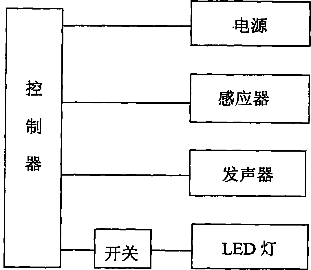 Anti-theft bag provided with light-emitting diode (LED) lamp