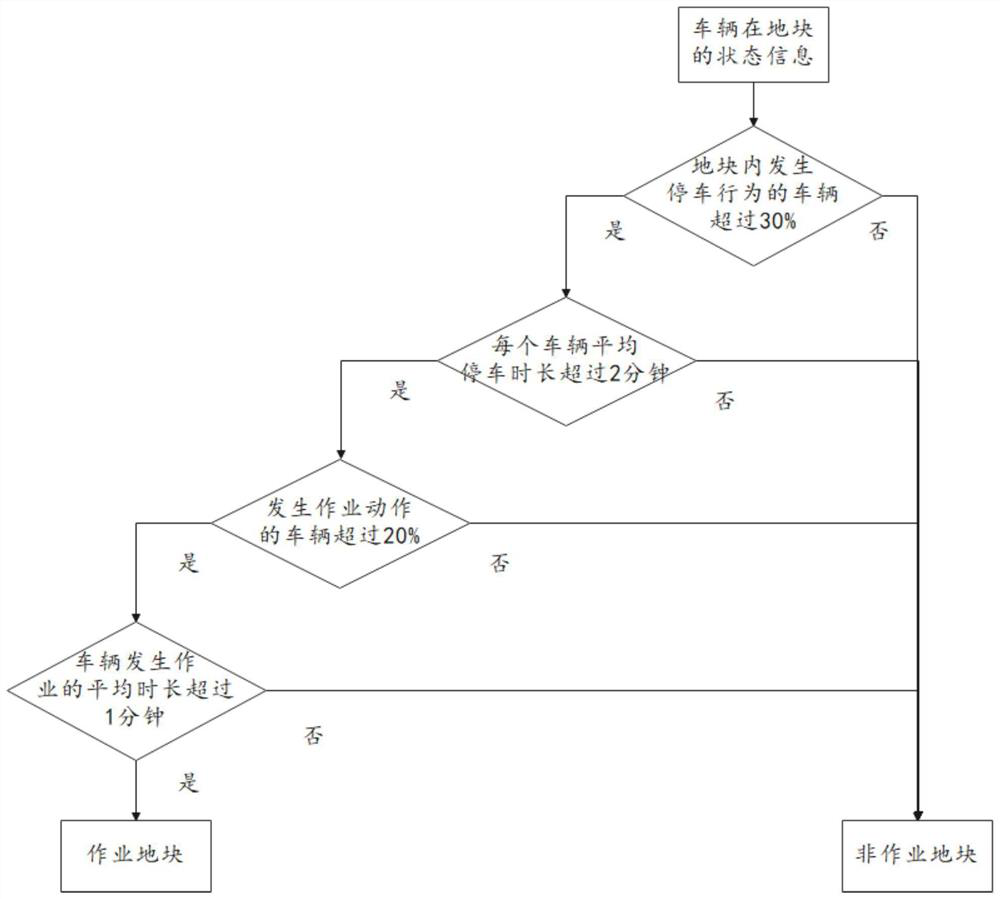 Region tag identification method and device, electronic equipment and storage medium