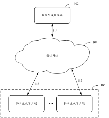 Script generation method, system, computer storage medium and computer program product