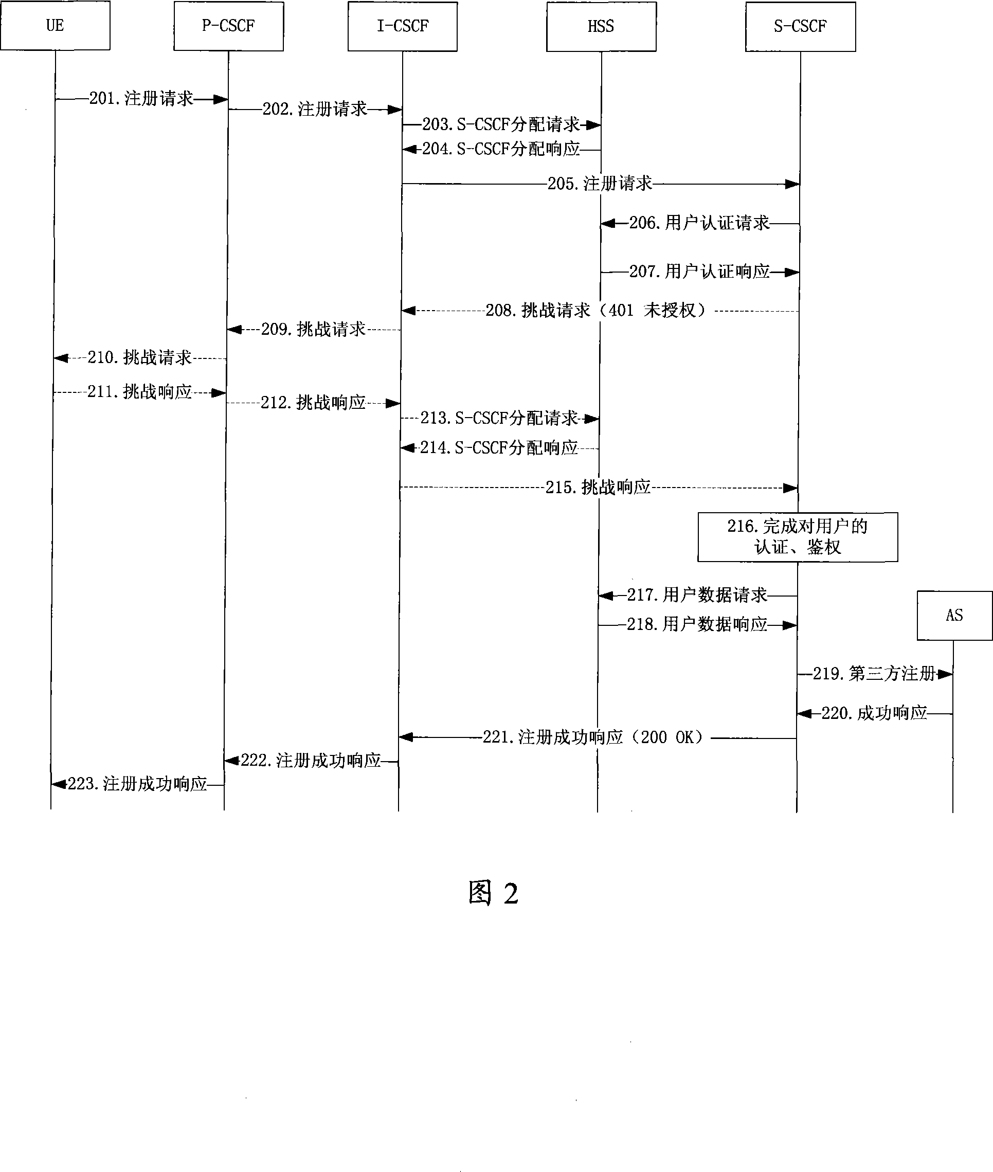 A processing method on functional failure on calling conversation control agent