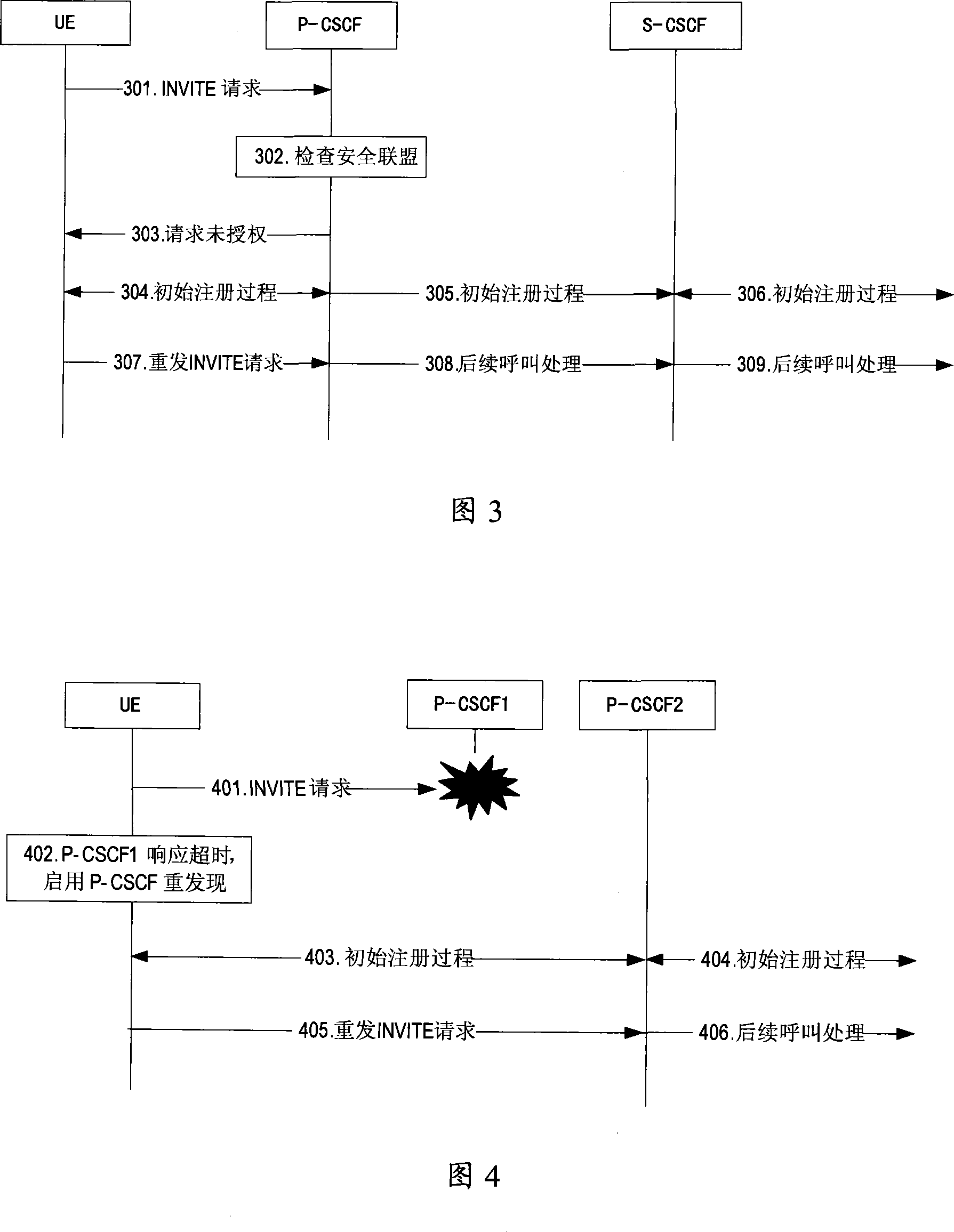 A processing method on functional failure on calling conversation control agent