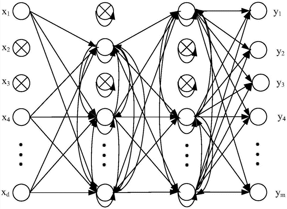 Water quality fluctuating range prediction method based on combination of deep learning algorithm and mixed integer linear programming