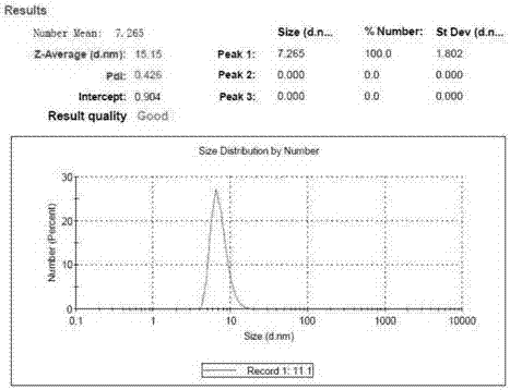 Preparation method for azithromycin micro-emulsion eye drops