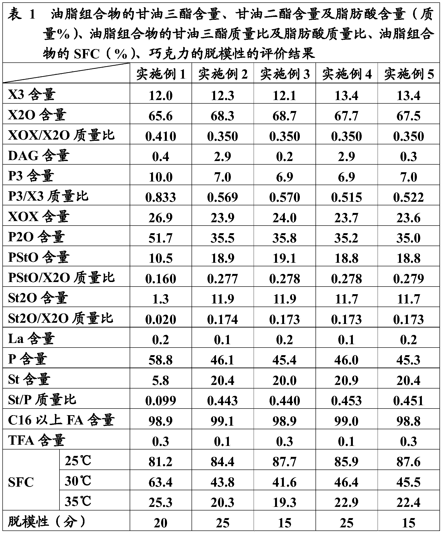 Oil and fat composition suitable for non-tempering hard butter