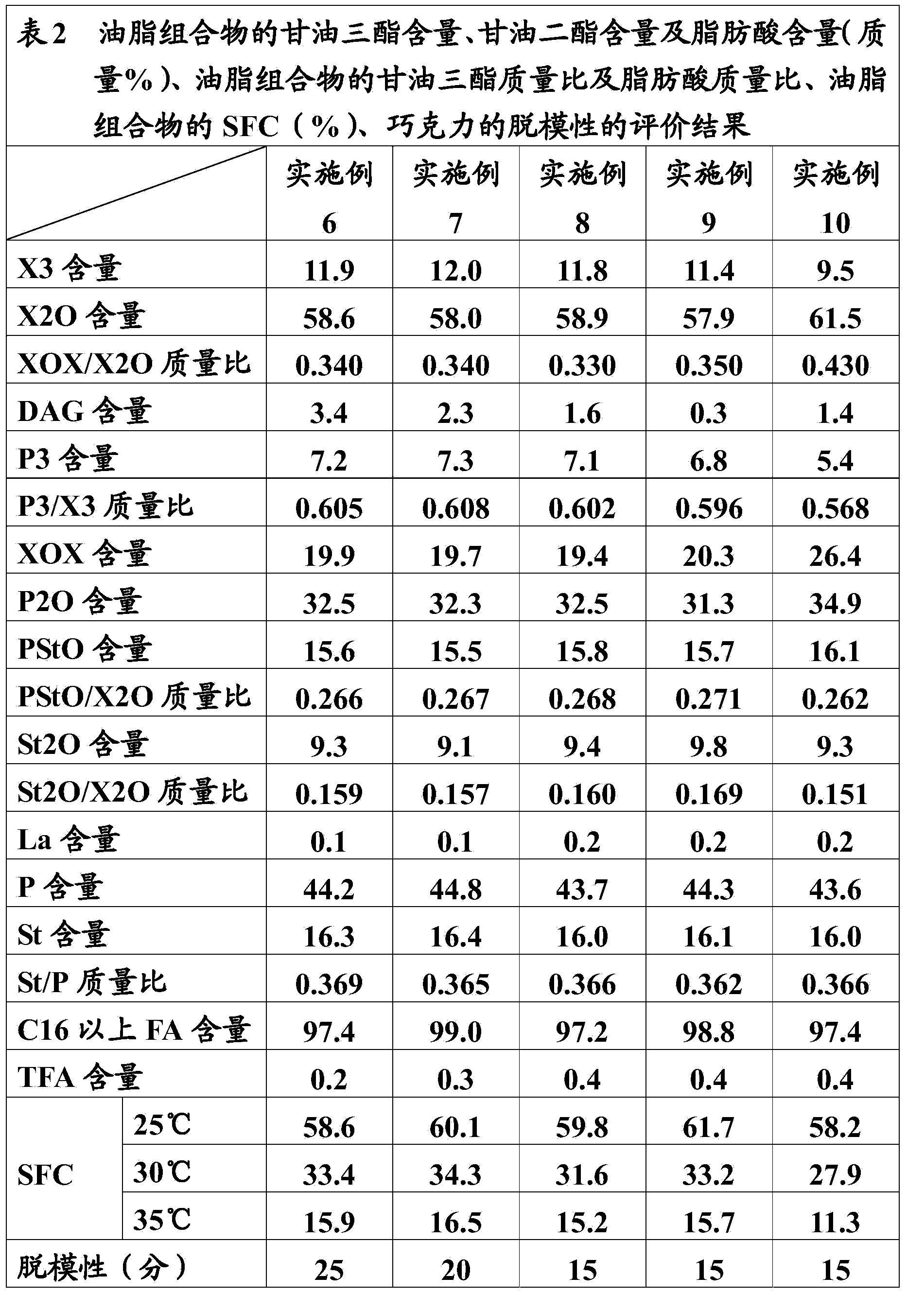 Oil and fat composition suitable for non-tempering hard butter