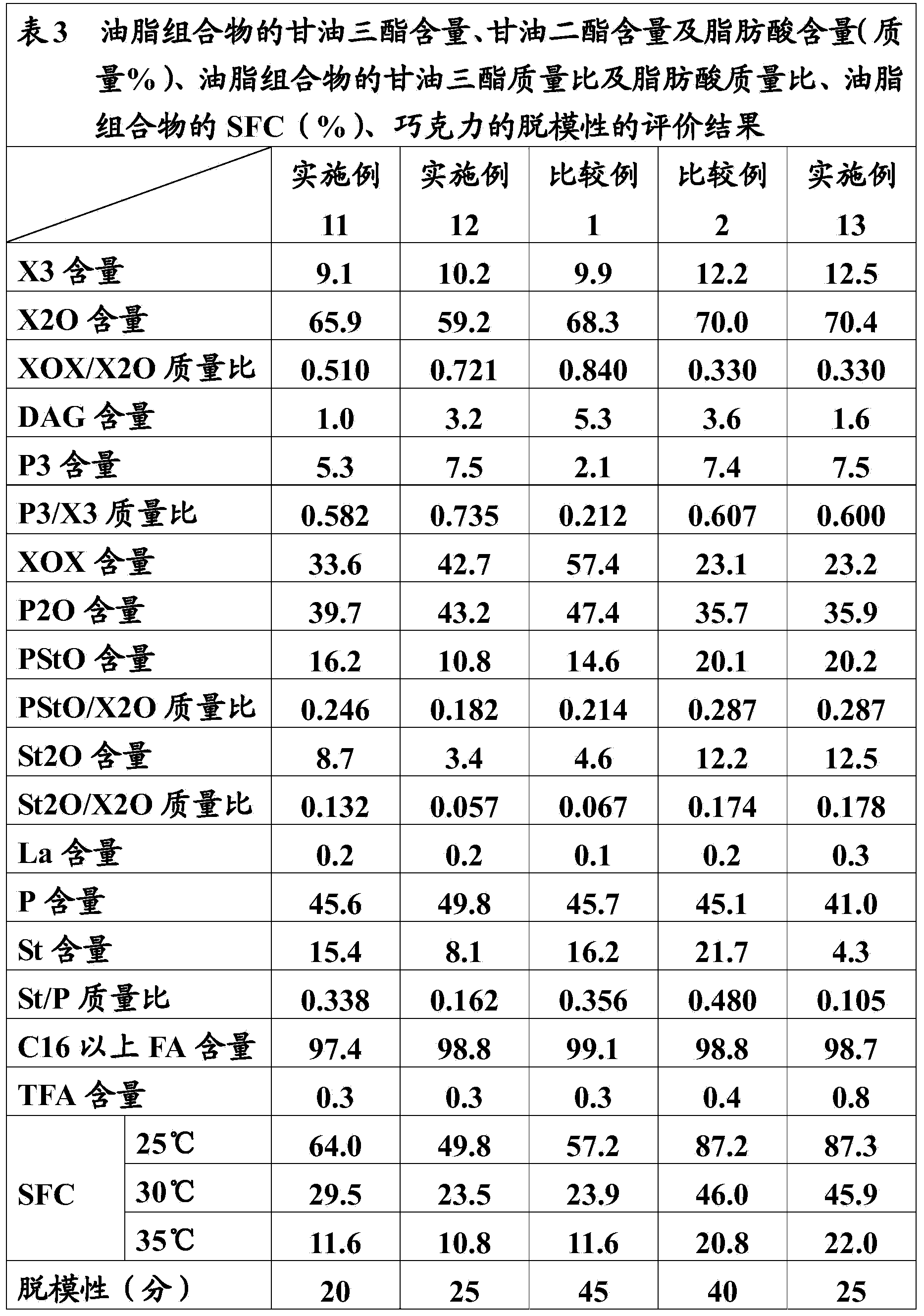 Oil and fat composition suitable for non-tempering hard butter