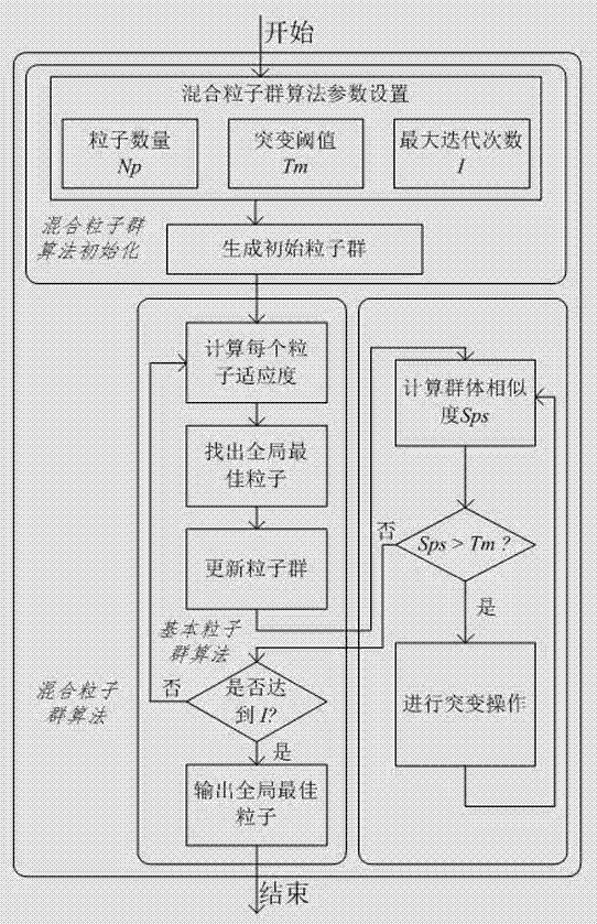 Hybrid particle swarm pulse neural network mapping method for power consumption