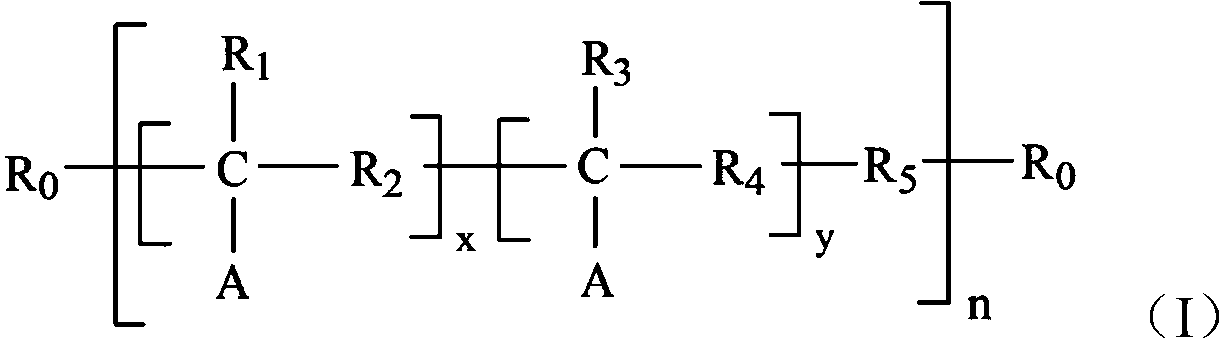 Diesel engine oil composition and preparation method thereof