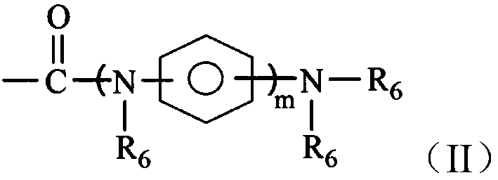 Diesel engine oil composition and preparation method thereof