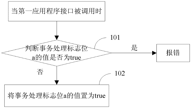 Cache-based java card transaction processing method