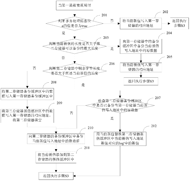 Cache-based java card transaction processing method