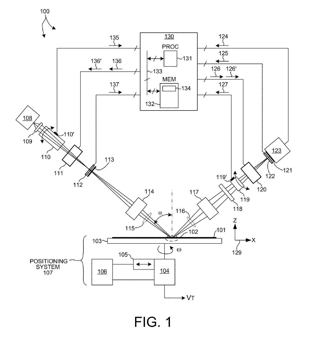 Systems and methods for metrology beam stabilization