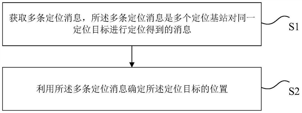 Target positioning method and device, storage medium and electronic device