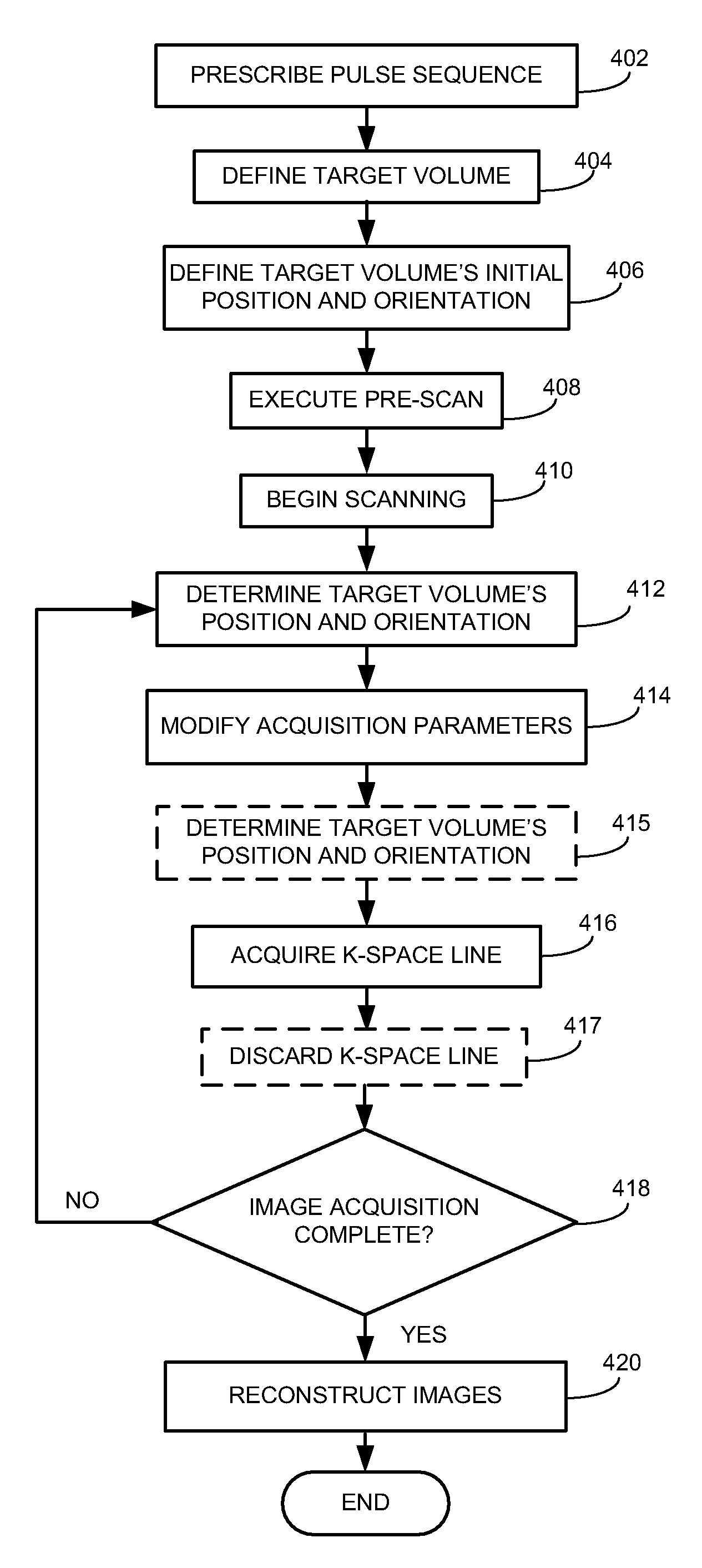 Method and apparatus for acquiring magnetic resonance imaging data