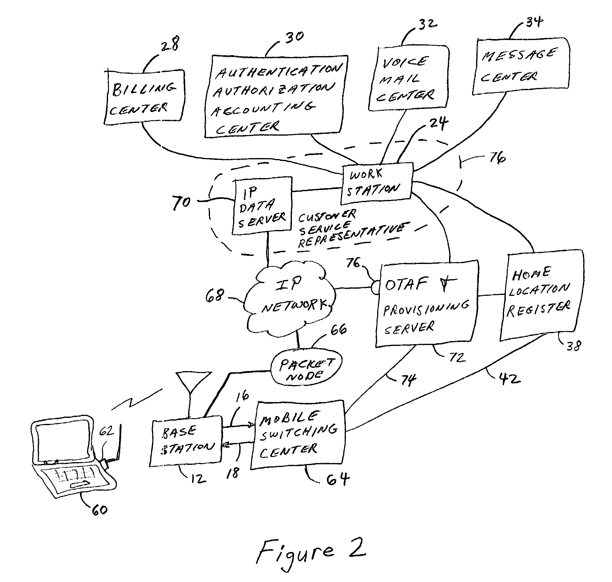 Data based over the air provisioning for wireless services