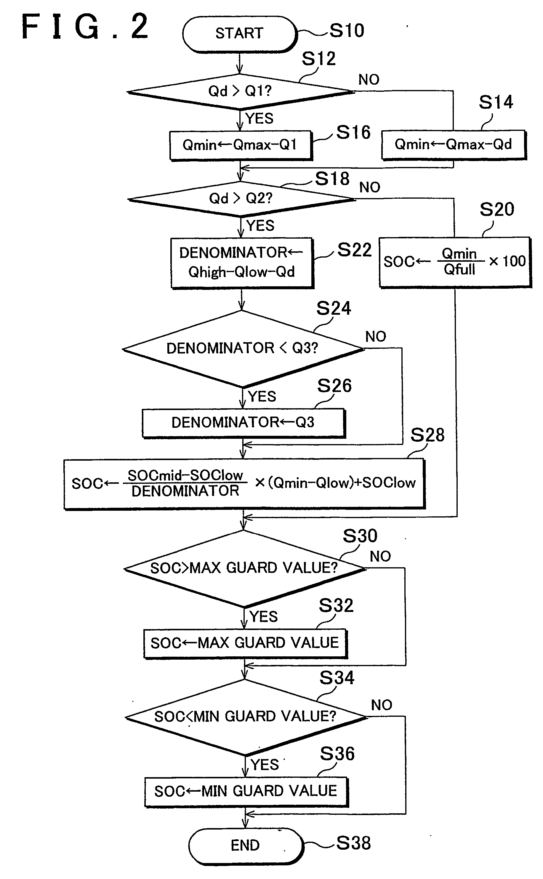 Battery pack capacity control system